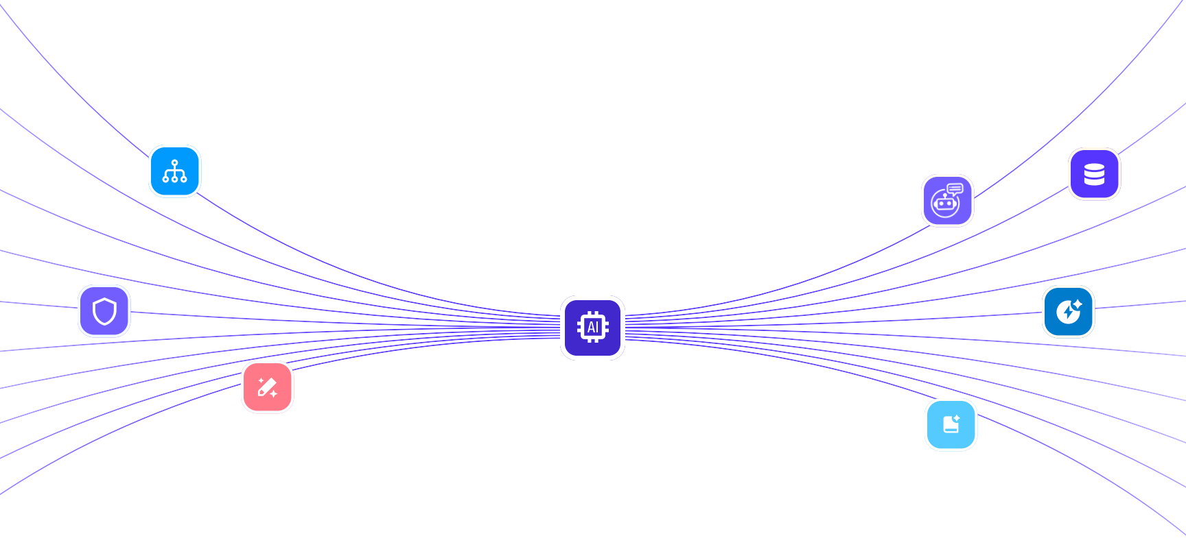 Curved connections join identity, workflow, data, automation and contextual AI around a shared application core.